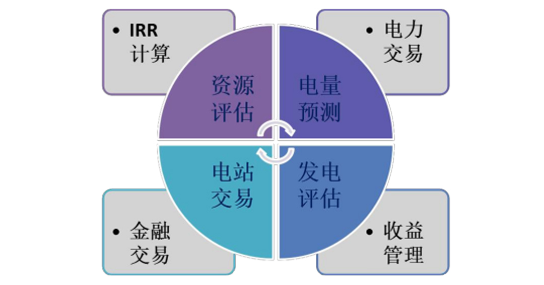 氣象站及太陽(yáng)輻射對(duì)光伏電站的影響 1.jpg