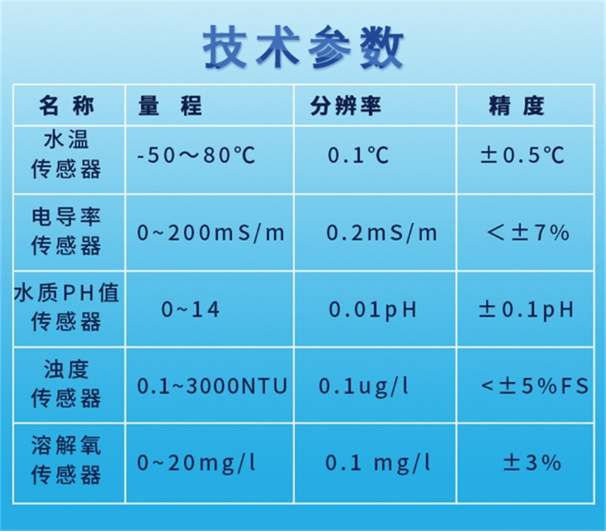 浮標式水質系統(tǒng)-長圖_1.jpg