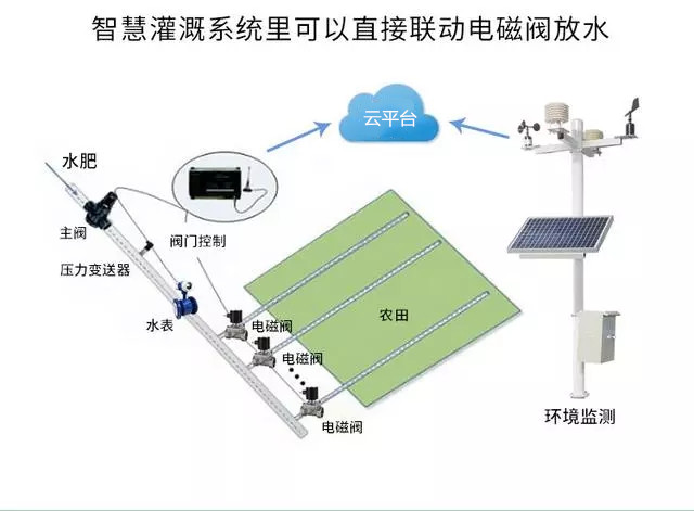 農(nóng)業(yè)物聯(lián)網(wǎng)，未來農(nóng)業(yè)發(fā)展的一把利器